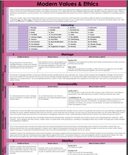 Modern Values and Ethics